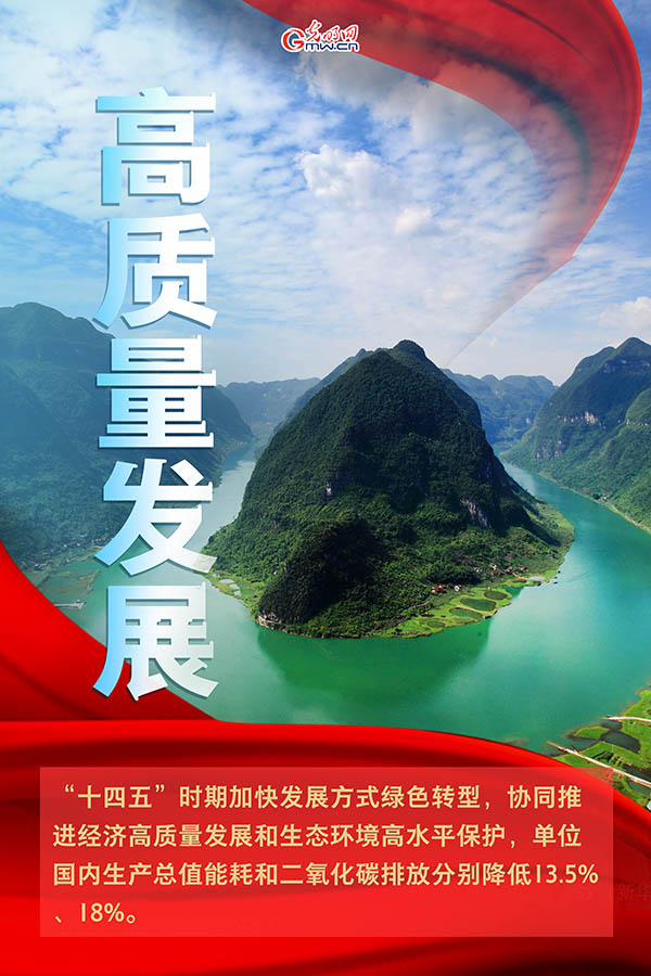海報(bào)| 2021年政府工作報(bào)告，提到這些生態(tài)環(huán)保關(guān)鍵詞