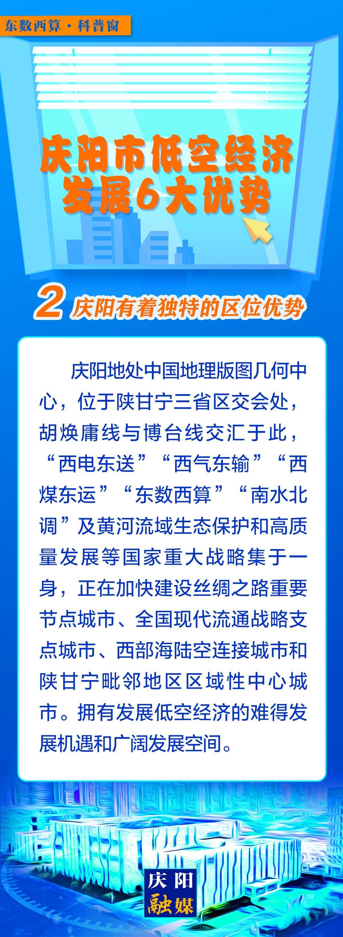 【微長圖】東數(shù)西算科普窗丨慶陽市低空經(jīng)濟發(fā)展6大優(yōu)勢之：慶陽有著獨特的區(qū)位優(yōu)勢