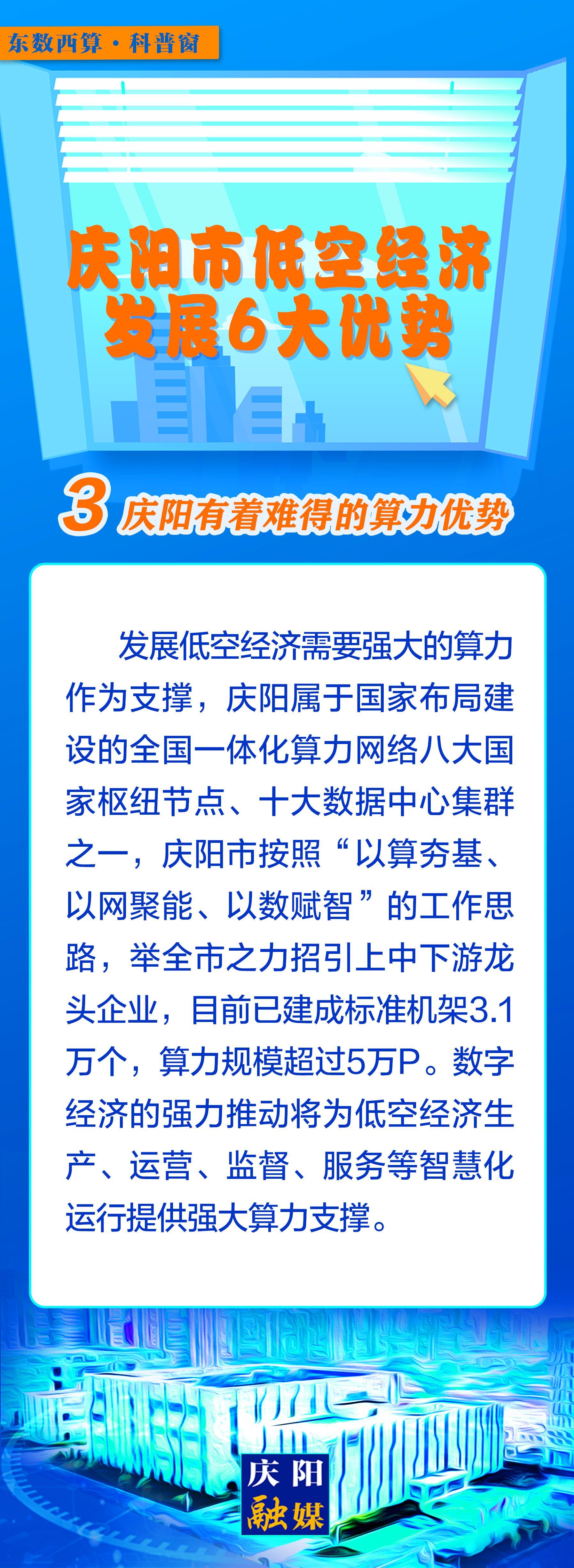 【微長圖】東數(shù)西算科普窗丨慶陽市低空經(jīng)濟發(fā)展6大優(yōu)勢之：慶陽有著難得的算力優(yōu)勢