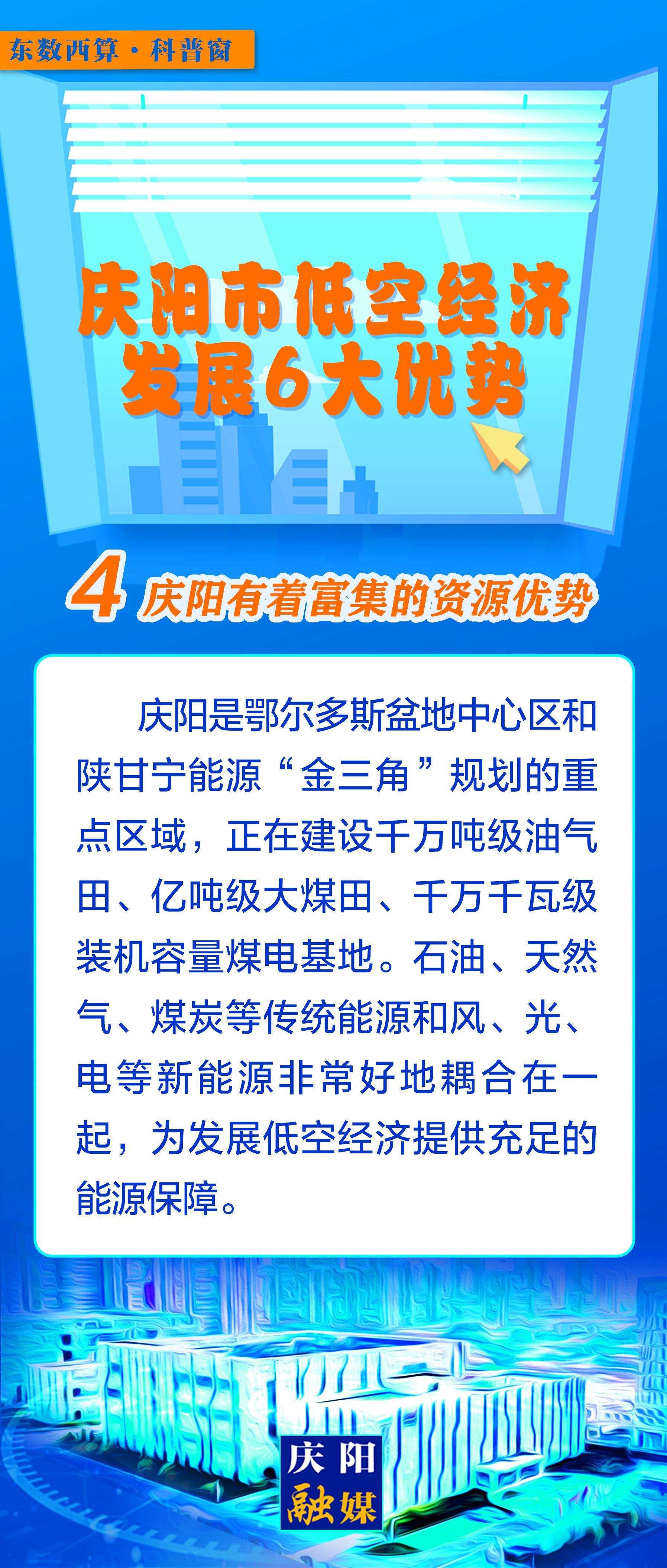 【微長圖】東數(shù)西算科普窗丨慶陽市低空經(jīng)濟發(fā)展6大優(yōu)勢之：慶陽有著富集的資源優(yōu)勢