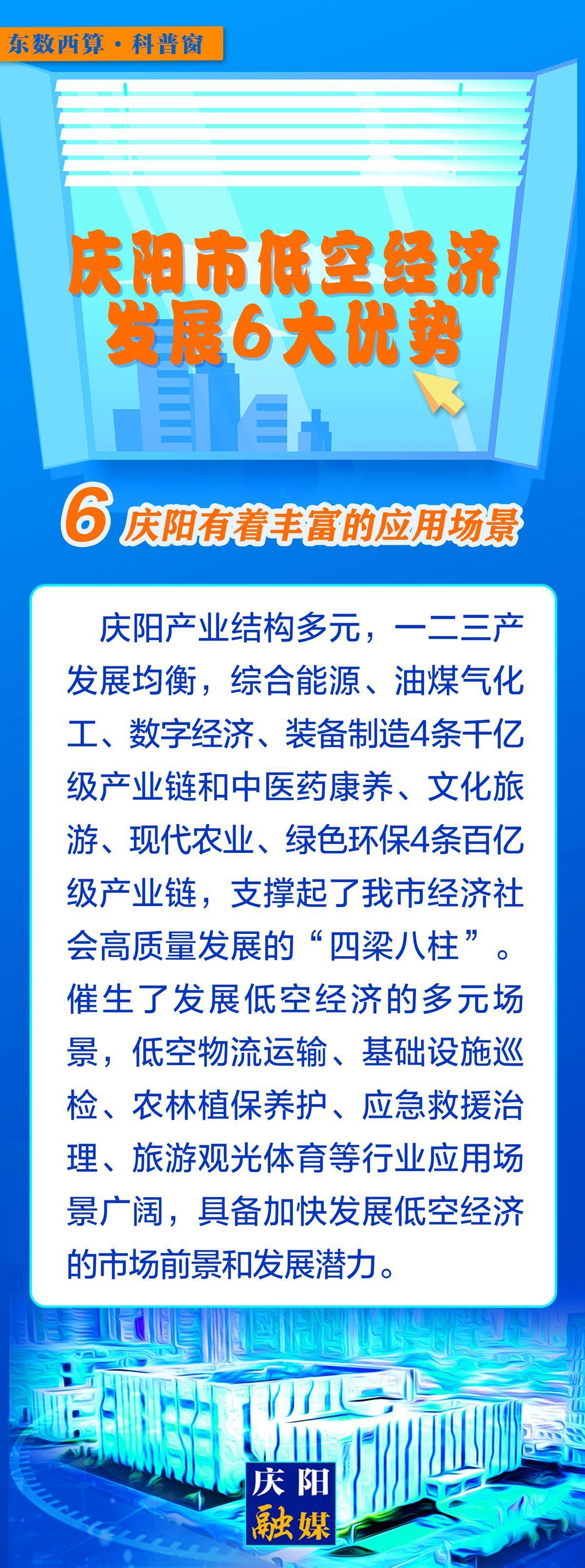 【微長圖】東數(shù)西算科普窗丨慶陽市低空經(jīng)濟發(fā)展6大優(yōu)勢之：慶陽有著豐富的應(yīng)用場景