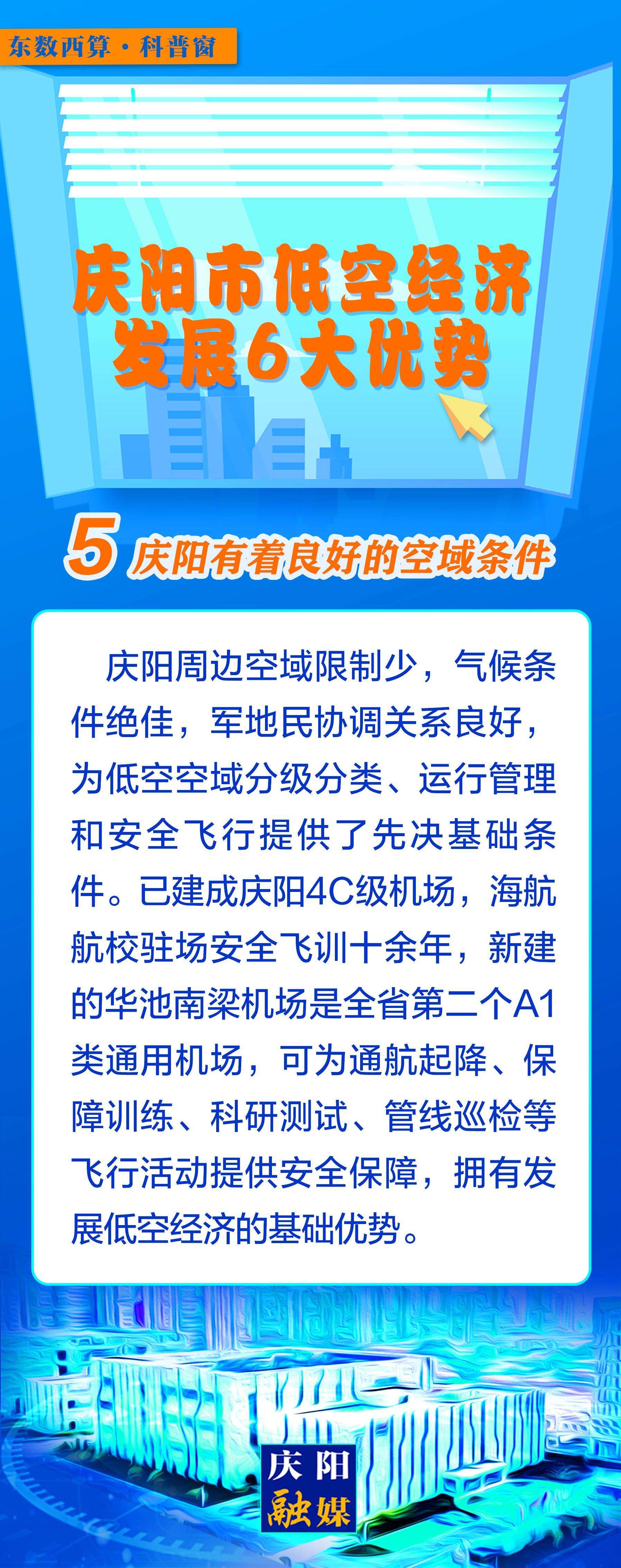 【微長圖】東數(shù)西算科普窗丨慶陽市低空經(jīng)濟(jì)發(fā)展6大優(yōu)勢之：慶陽有著良好的空域條件