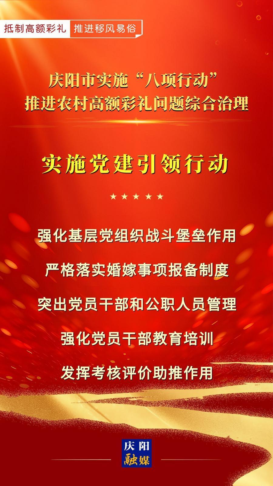 【微海報(bào)】慶陽(yáng)市實(shí)施“八項(xiàng)行動(dòng)”推進(jìn)農(nóng)村高額彩禮問(wèn)題綜合治理｜實(shí)施黨建引領(lǐng)行動(dòng)