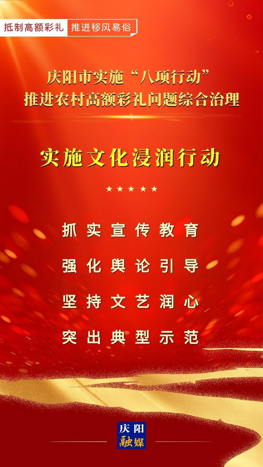 【微海報(bào)】慶陽(yáng)市實(shí)施“八項(xiàng)行動(dòng)”推進(jìn)農(nóng)村高額彩禮問(wèn)題綜合治理｜實(shí)施文化浸潤(rùn)行動(dòng)