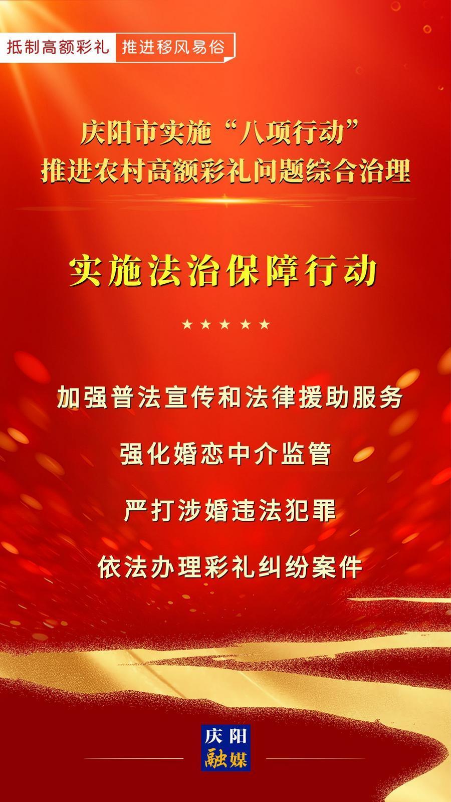 【微海報(bào)】慶陽(yáng)市實(shí)施“八項(xiàng)行動(dòng)”推進(jìn)農(nóng)村高額彩禮問(wèn)題綜合治理｜實(shí)施法治保障行動(dòng)