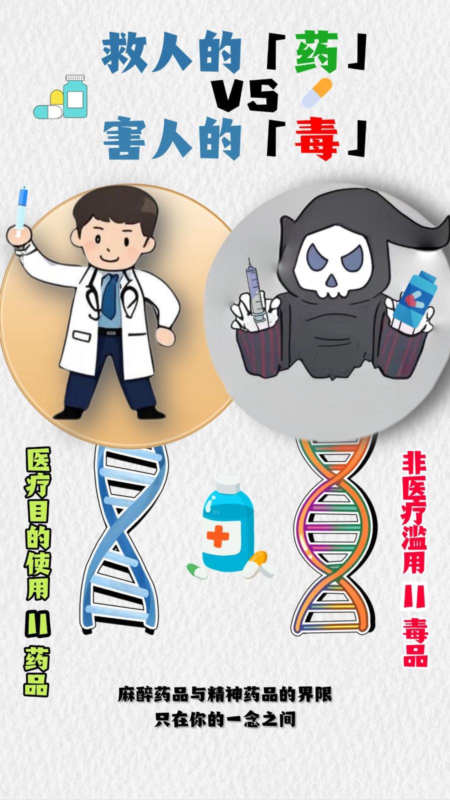 【全民禁毒宣傳月】2025年全國(guó)防范青少年藥物濫用 |《救人的“藥”VS害人的“毒”》