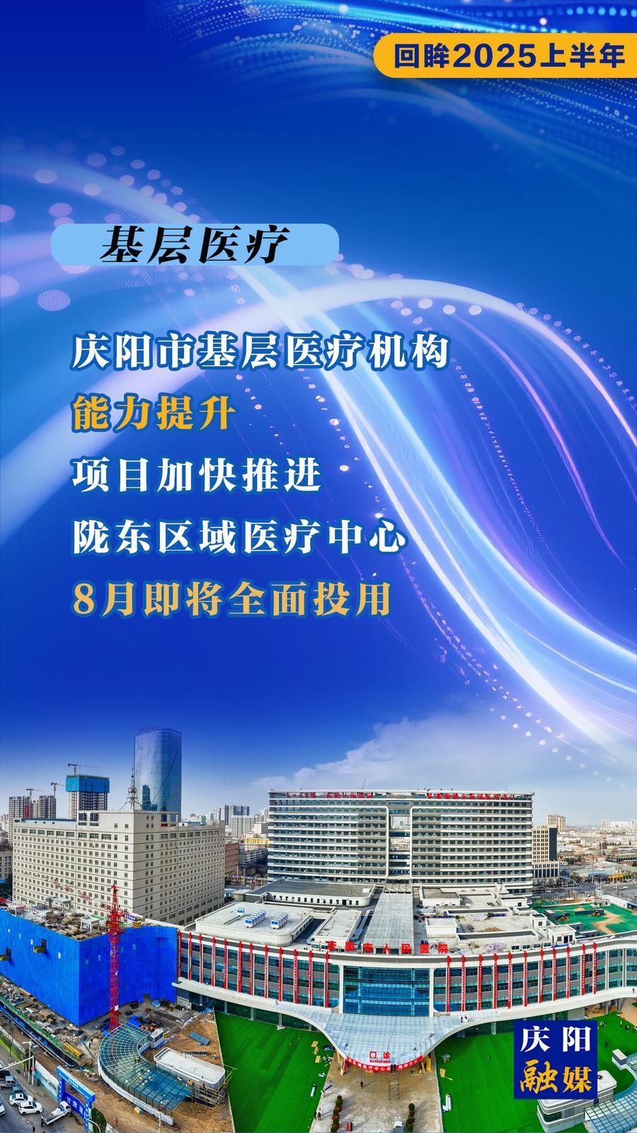 【微海報】回眸2025上半年︱慶陽市基層醫(yī)療機構(gòu)服務(wù)能力穩(wěn)步提升 隴東區(qū)域醫(yī)療中心即將全面建成投用