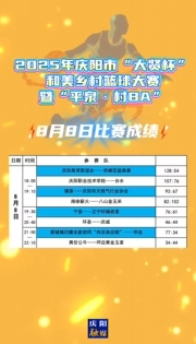 2025年慶陽市“大賢杯”和美鄉(xiāng)村籃球大賽暨“平泉·村BA”8月8日比賽成績(jī)