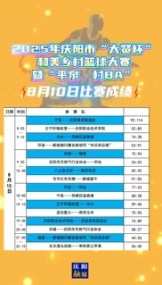 2025年慶陽市“大賢杯”和美鄉(xiāng)村籃球大賽暨“平泉·村BA”8月10日比賽成績(jī)