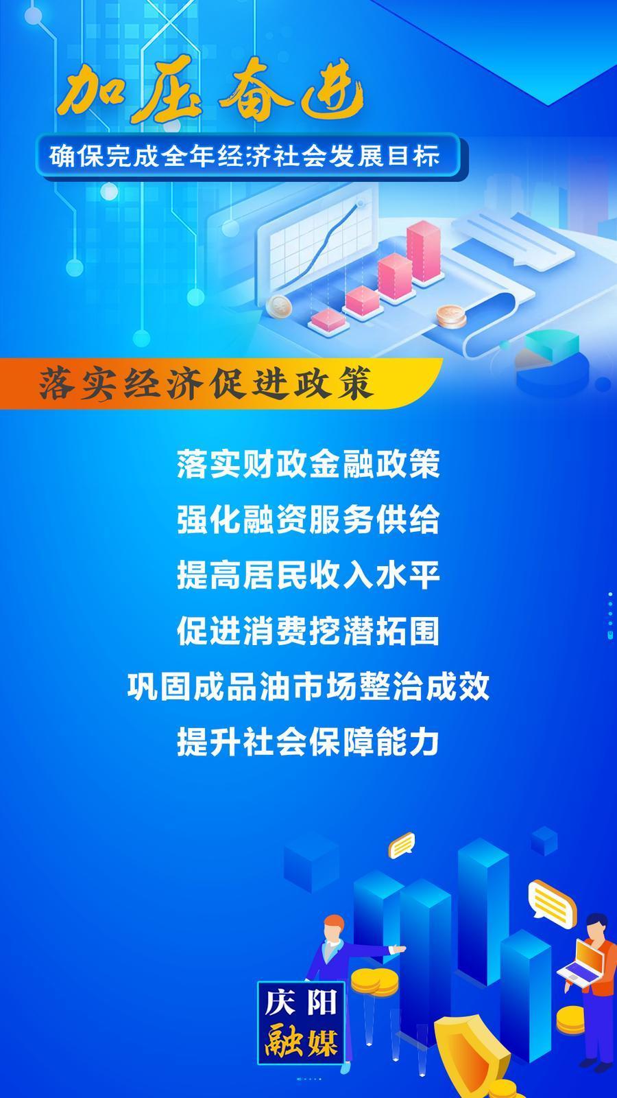 【微海報(bào)】慶陽市制定31條措施力促完成全年經(jīng)濟(jì)社會(huì)發(fā)展目標(biāo)③