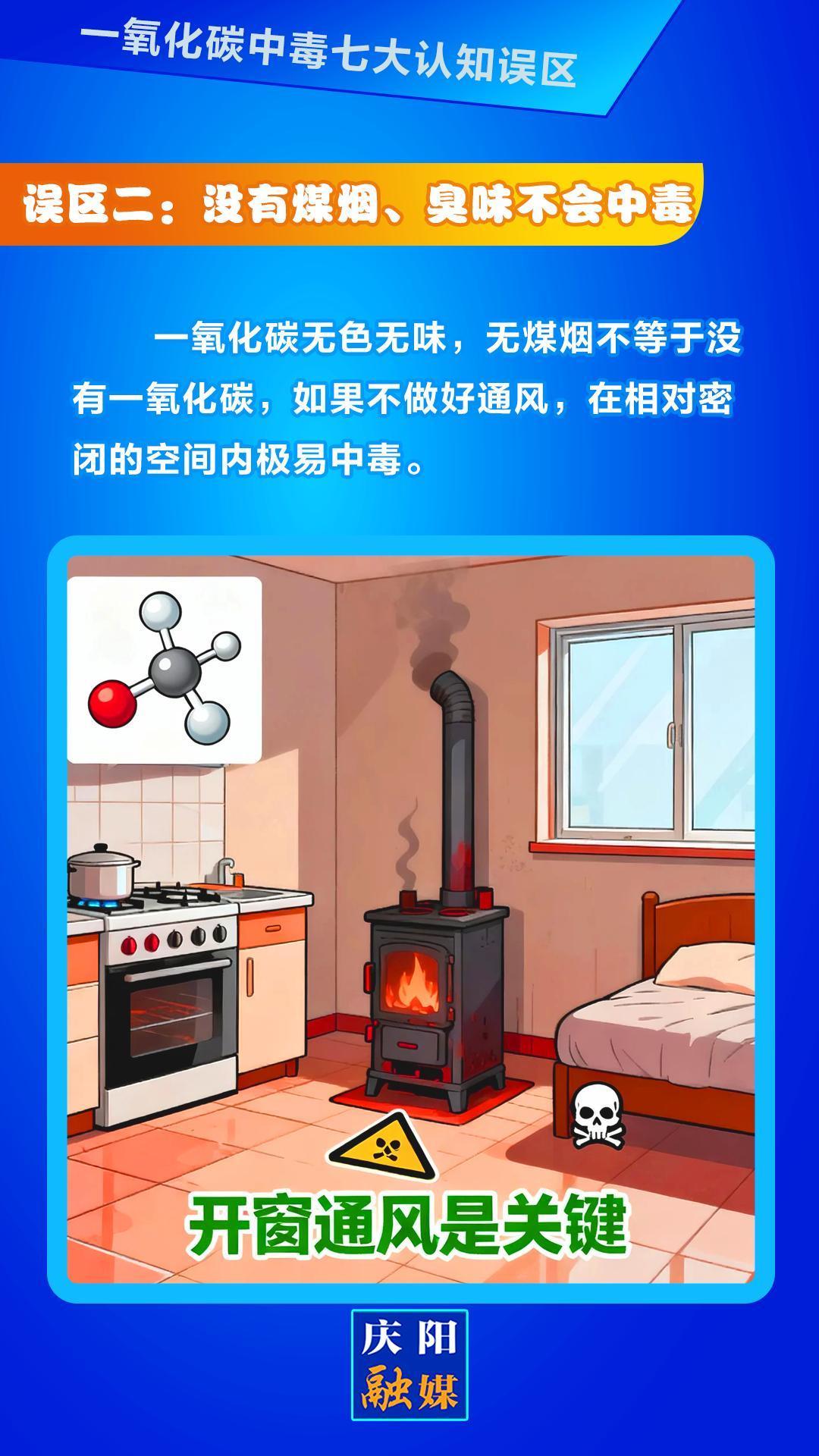 【微海報】一氧化碳中毒七大認(rèn)知誤區(qū)②丨沒有煤煙、臭味不會中毒