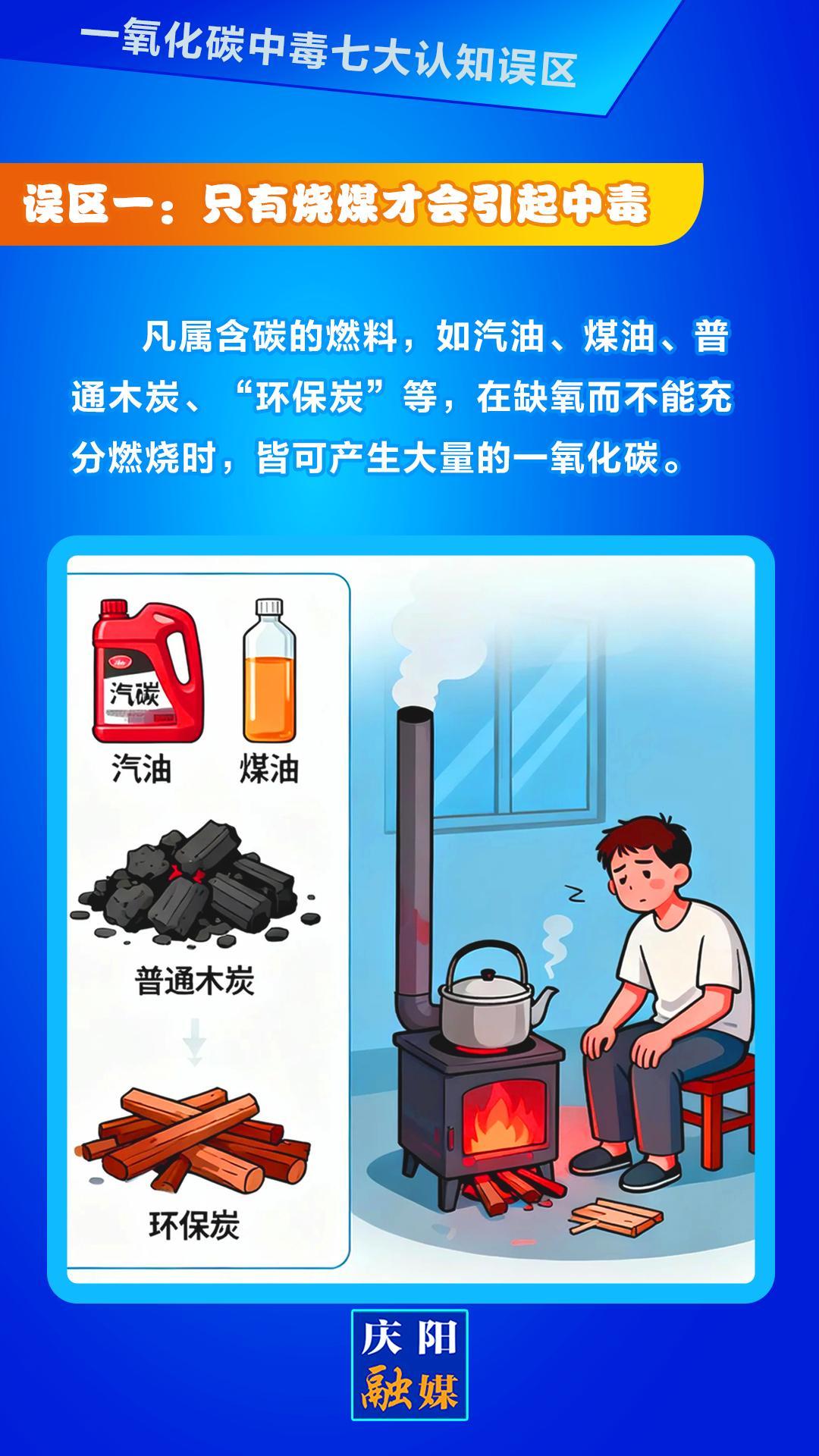 【微海報】一氧化碳中毒七大認(rèn)知誤區(qū)①丨只有燒煤才會引起中毒