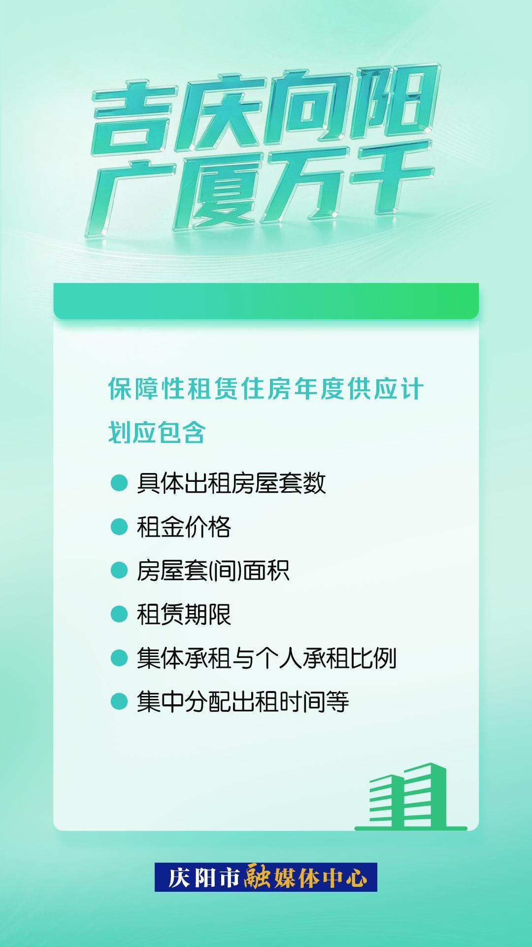 【吉慶向陽 廣廈萬千(73】微海報 | 慶陽市保障性租賃住房年度供應計劃
