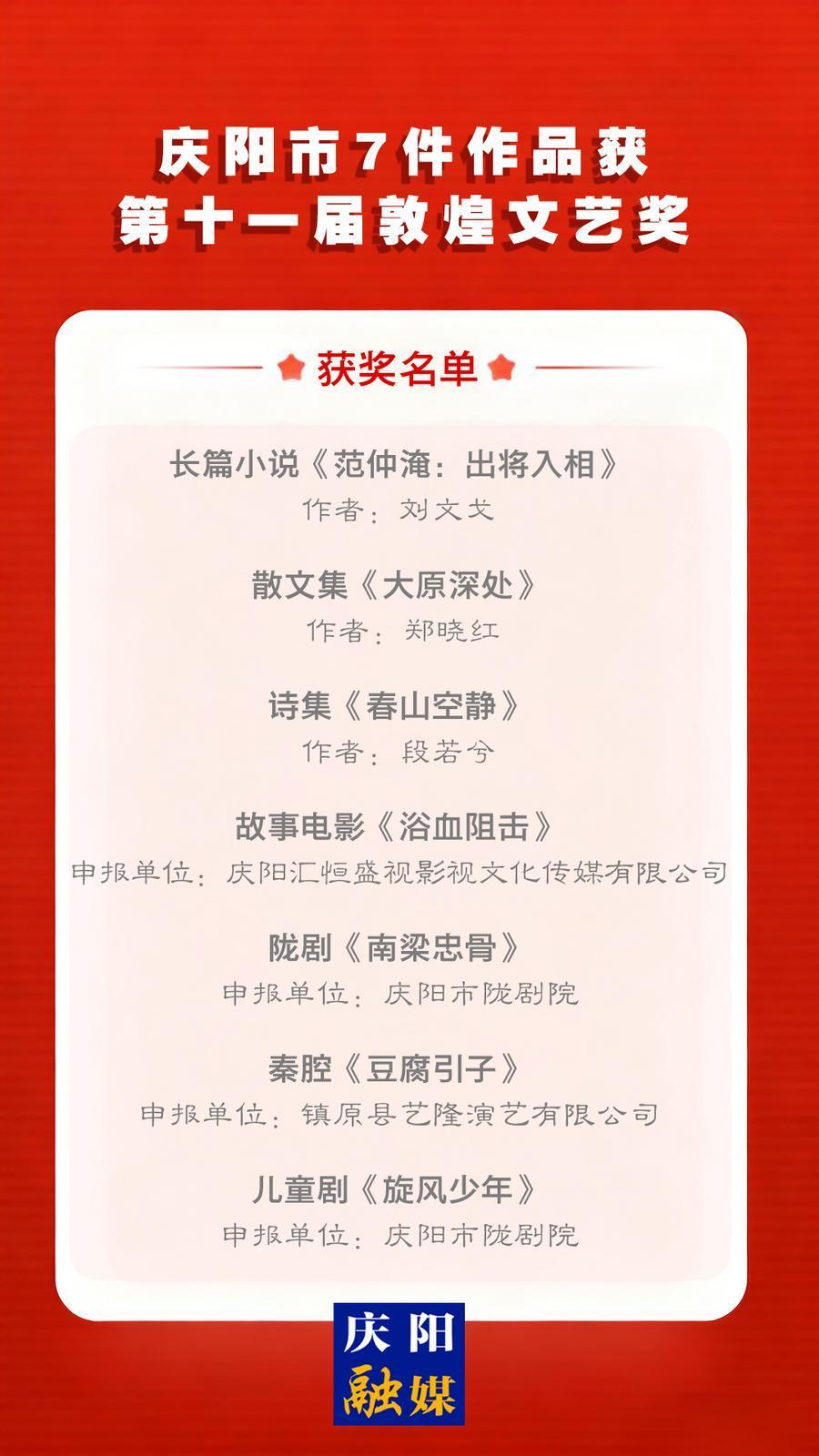 慶陽(yáng)市7件作品獲第十一屆敦煌文藝獎(jiǎng)