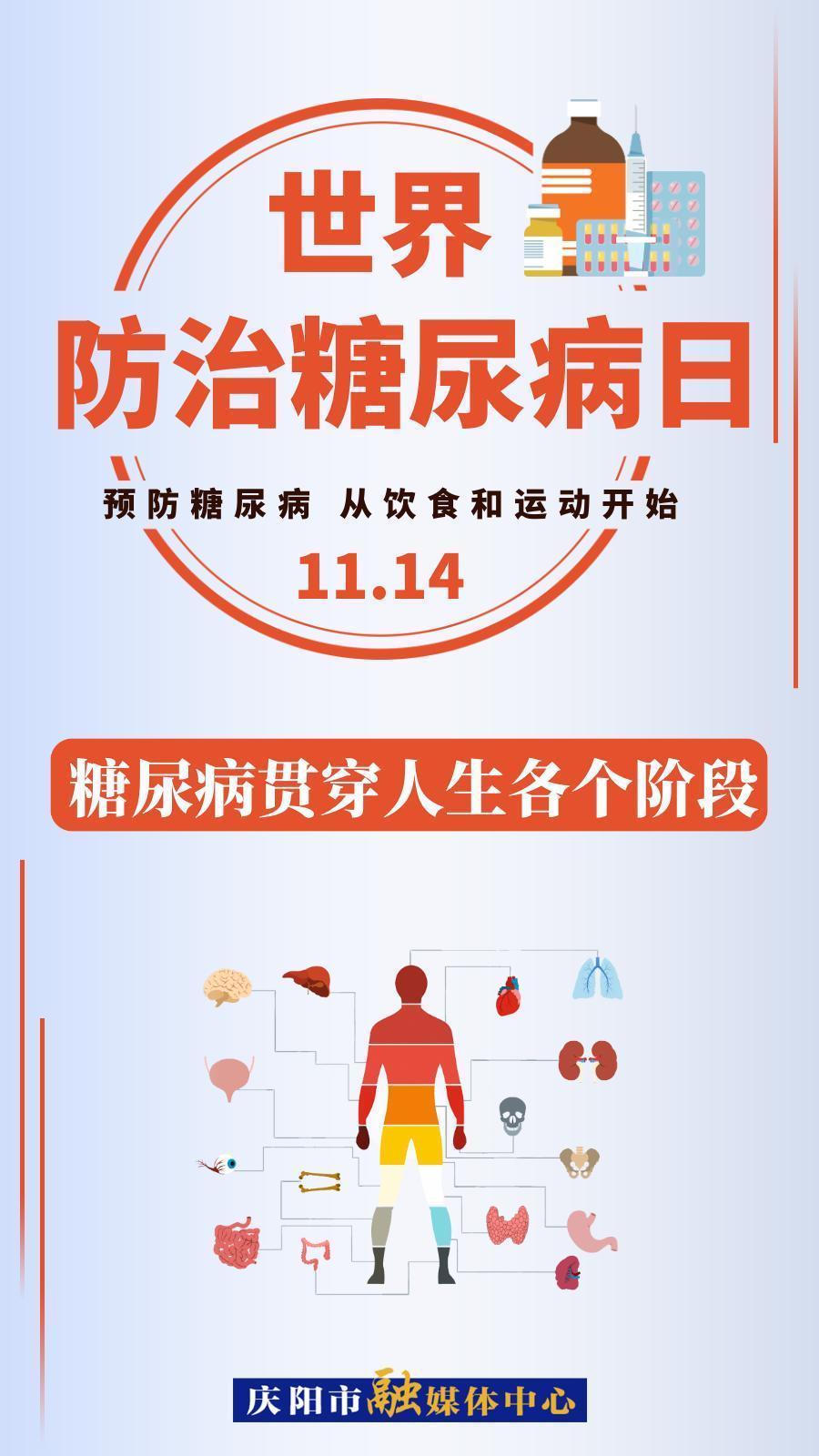 【微海報(bào)】世界防治糖尿病日 | 糖尿病貫穿人生各個階段