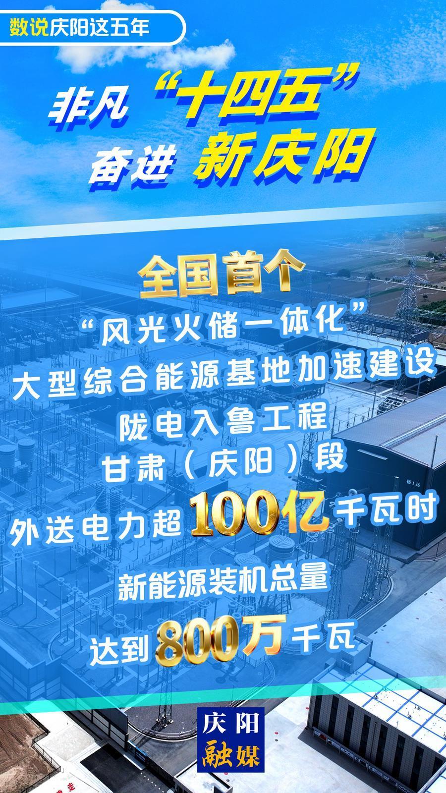 【數(shù)說慶陽這五年】微海報(bào)丨全國首個“風(fēng)光火儲一體化”大型綜合能源基地加速建設(shè)