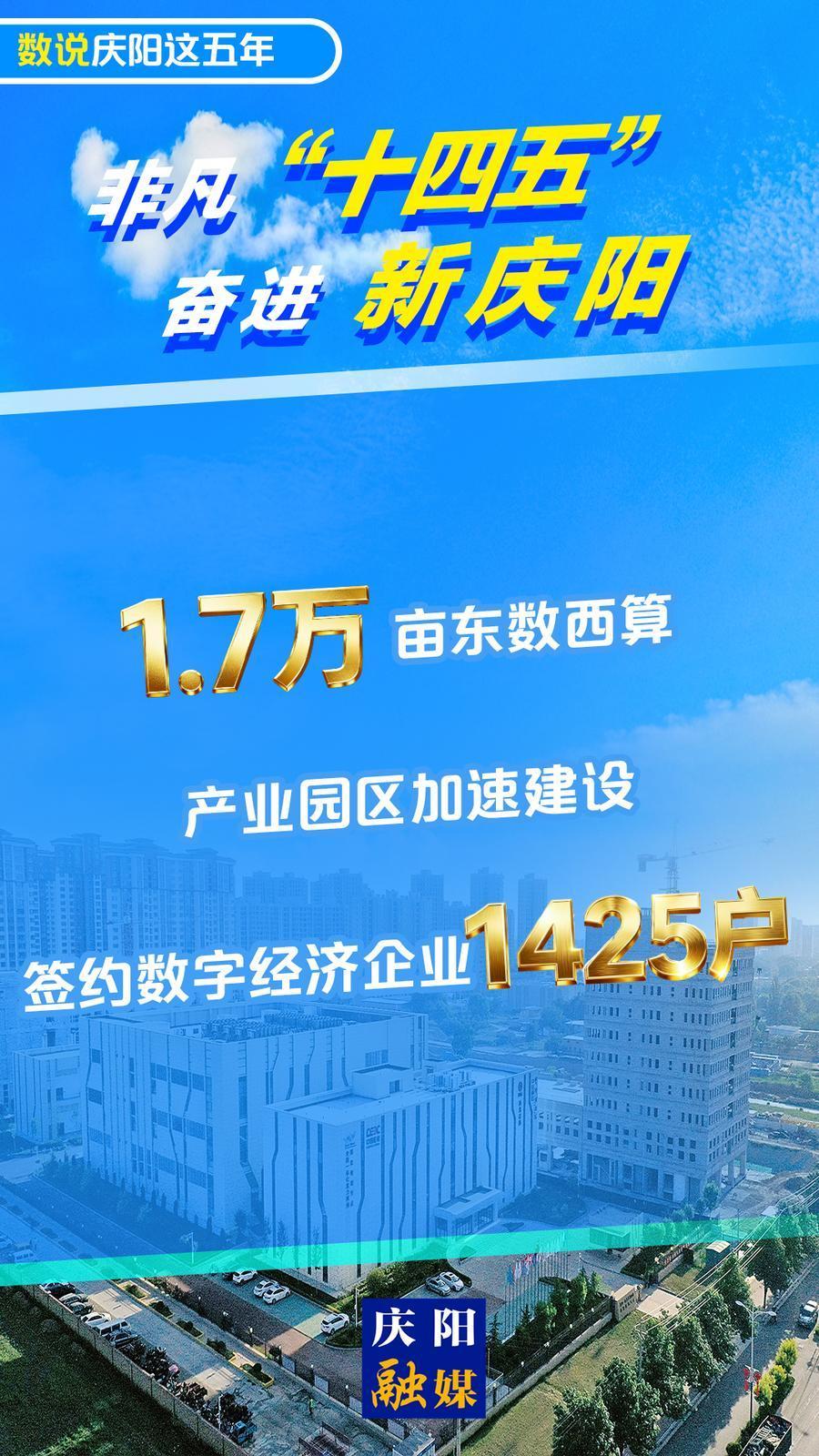 【數(shù)說慶陽這五年(19)】微海報丨1.7萬畝東數(shù)西算產(chǎn)業(yè)園區(qū)加速建設(shè)