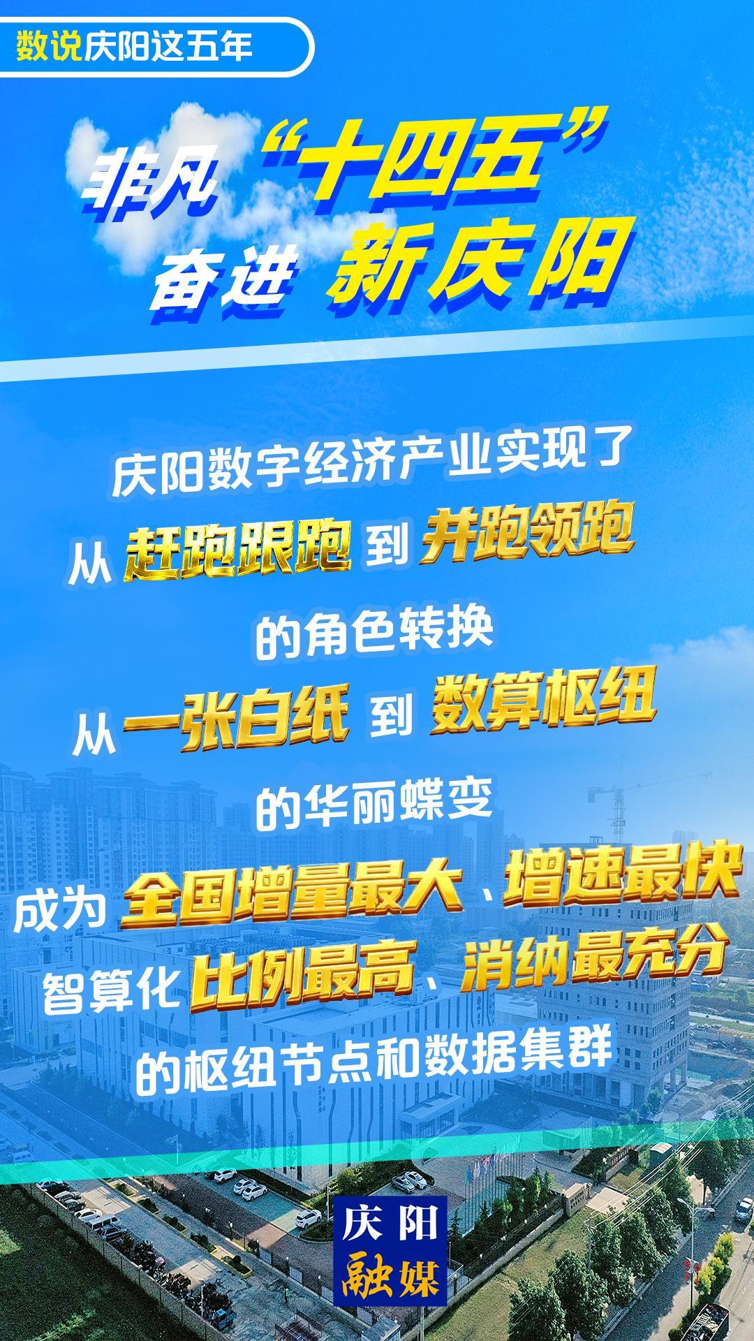 【數(shù)說慶陽這五年(23)】微海報丨慶陽數(shù)字經(jīng)濟產(chǎn)業(yè)實現(xiàn)了從“一張白紙”到“數(shù)算樞紐”的華麗蝶變