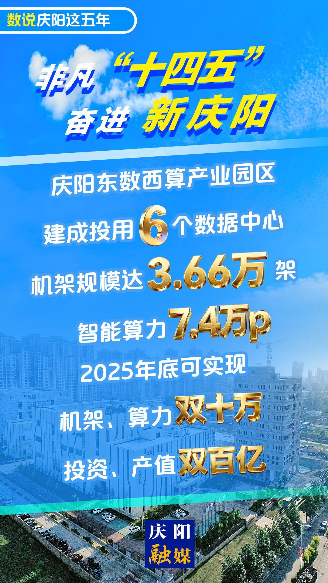 【數(shù)說慶陽這五年(26)】V視丨慶陽東數(shù)西算產(chǎn)業(yè)園區(qū)2025年底可實現(xiàn)機架、算力雙十萬，投資、產(chǎn)值雙百億！