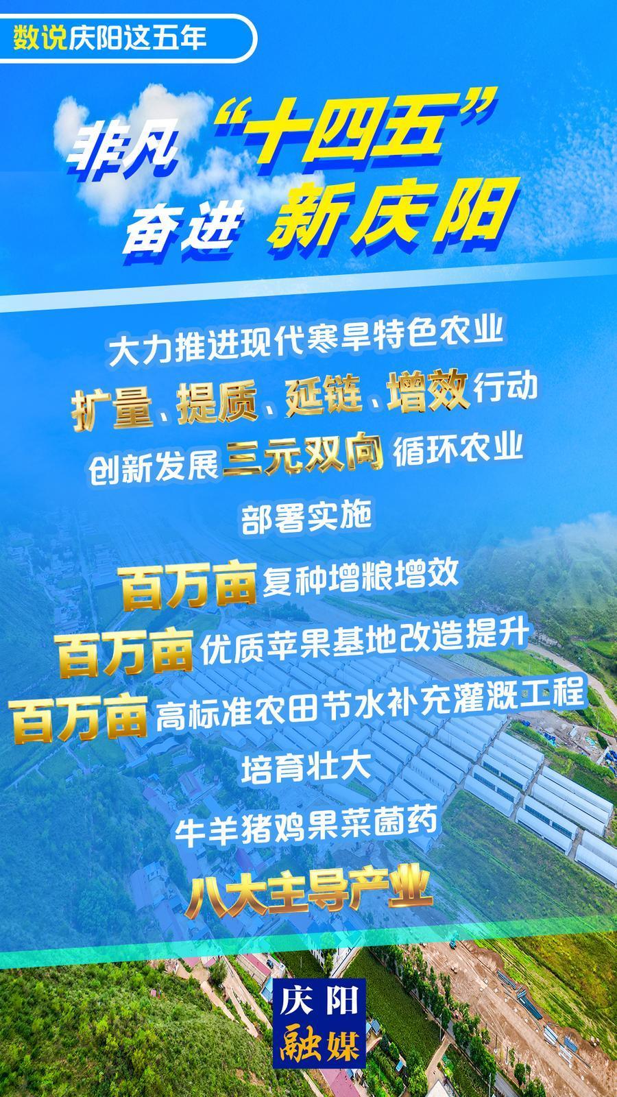 【數(shù)說慶陽這五年(25)】微海報丨大力推進現(xiàn)代寒旱特色農(nóng)業(yè)，擴量、提質(zhì)、延鏈、增效行動 創(chuàng)新發(fā)展“三元雙向”循環(huán)農(nóng)業(yè)