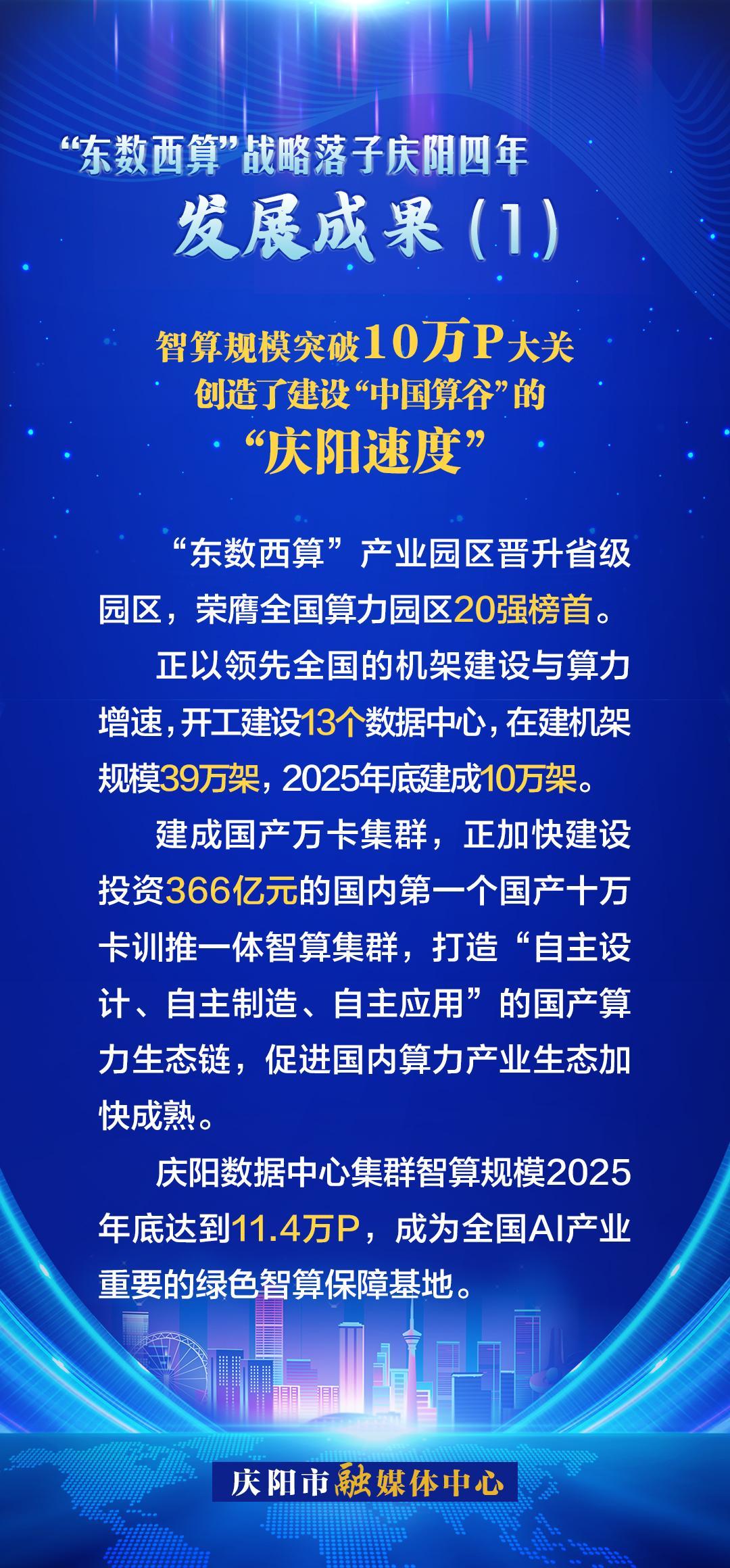 慶陽“東數(shù)西算”四年發(fā)展成果(1)丨創(chuàng)造了建設(shè)“中國算谷”的“慶陽速度”