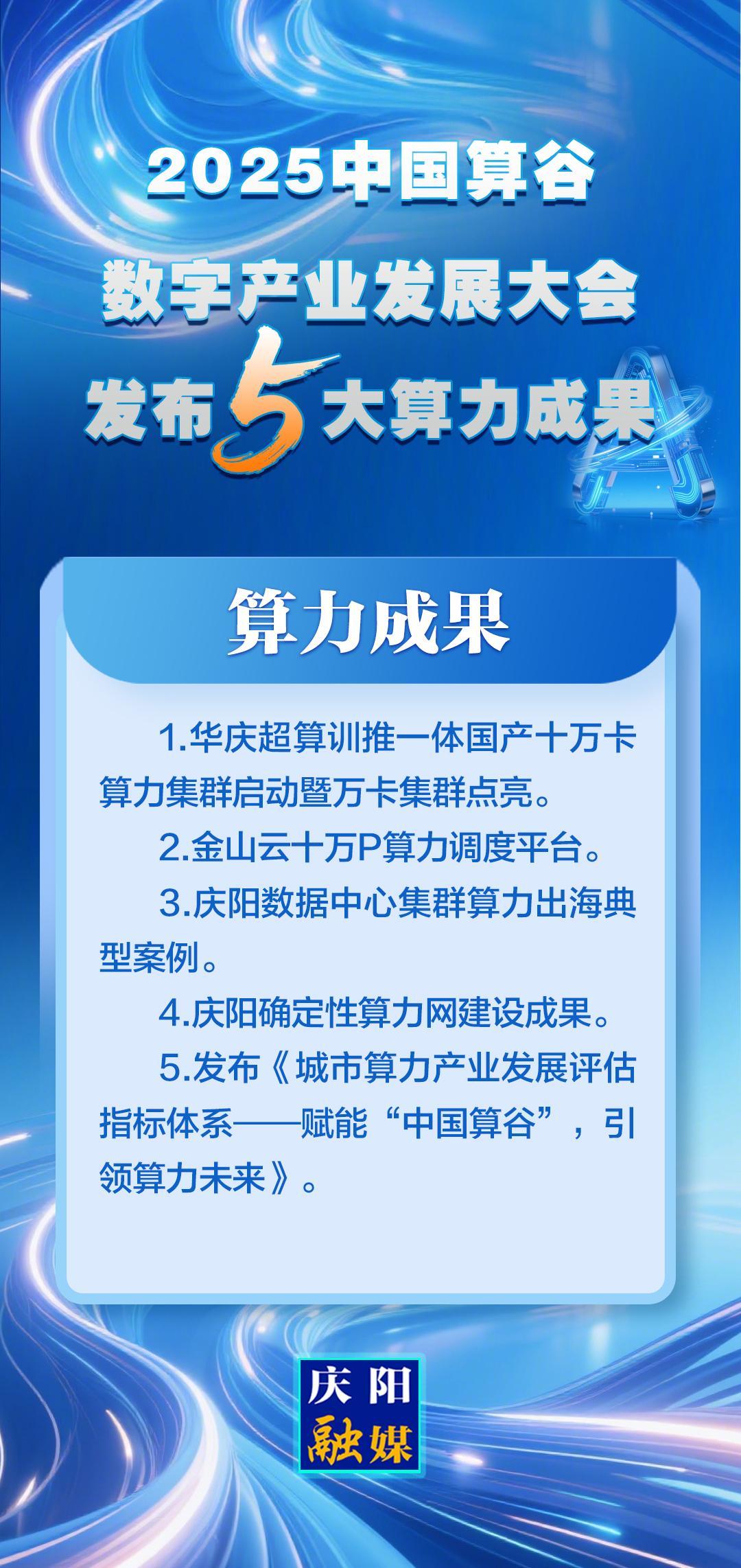 【2025中國算谷數(shù)字產(chǎn)業(yè)發(fā)展大會】微海報丨5大算力成果發(fā)布