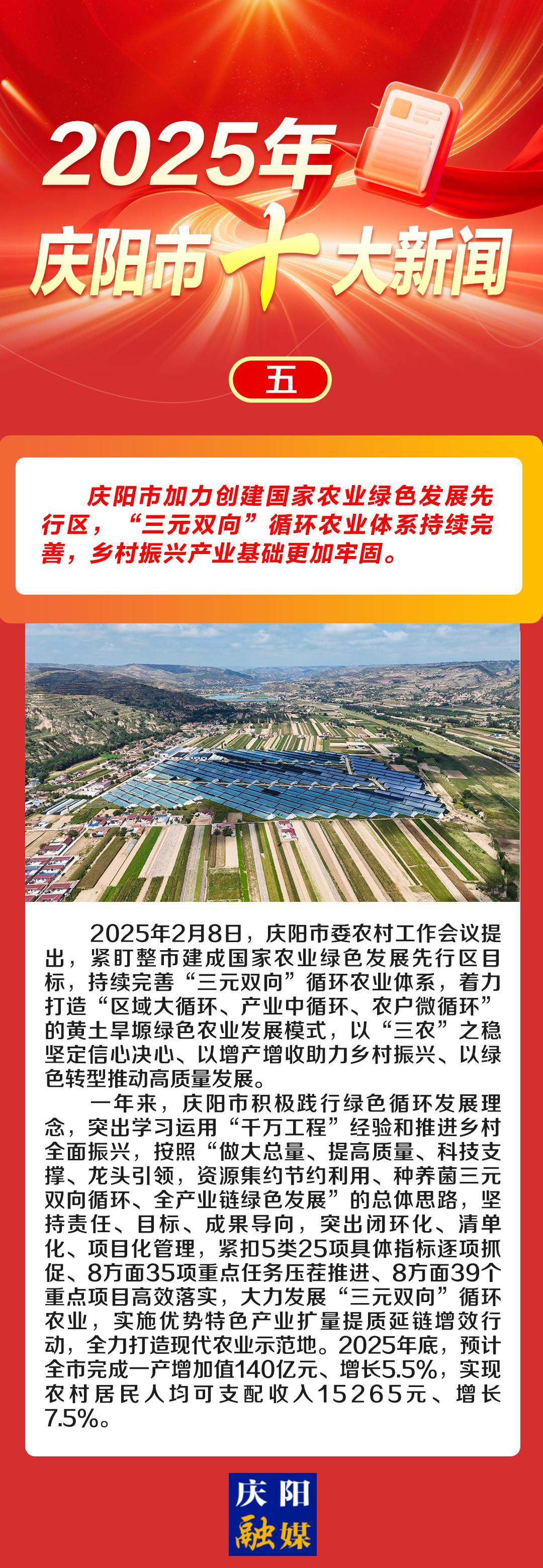 微海報(bào)丨2025年慶陽市十大新聞（五）