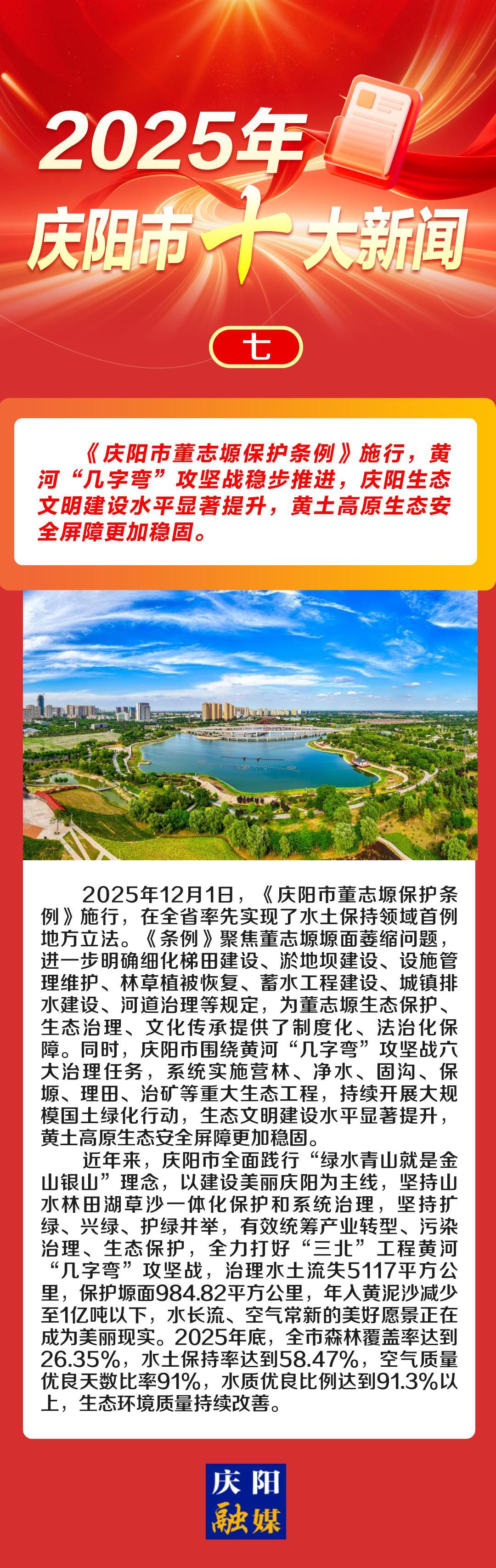 微海報(bào)丨2025年慶陽市十大新聞（七）