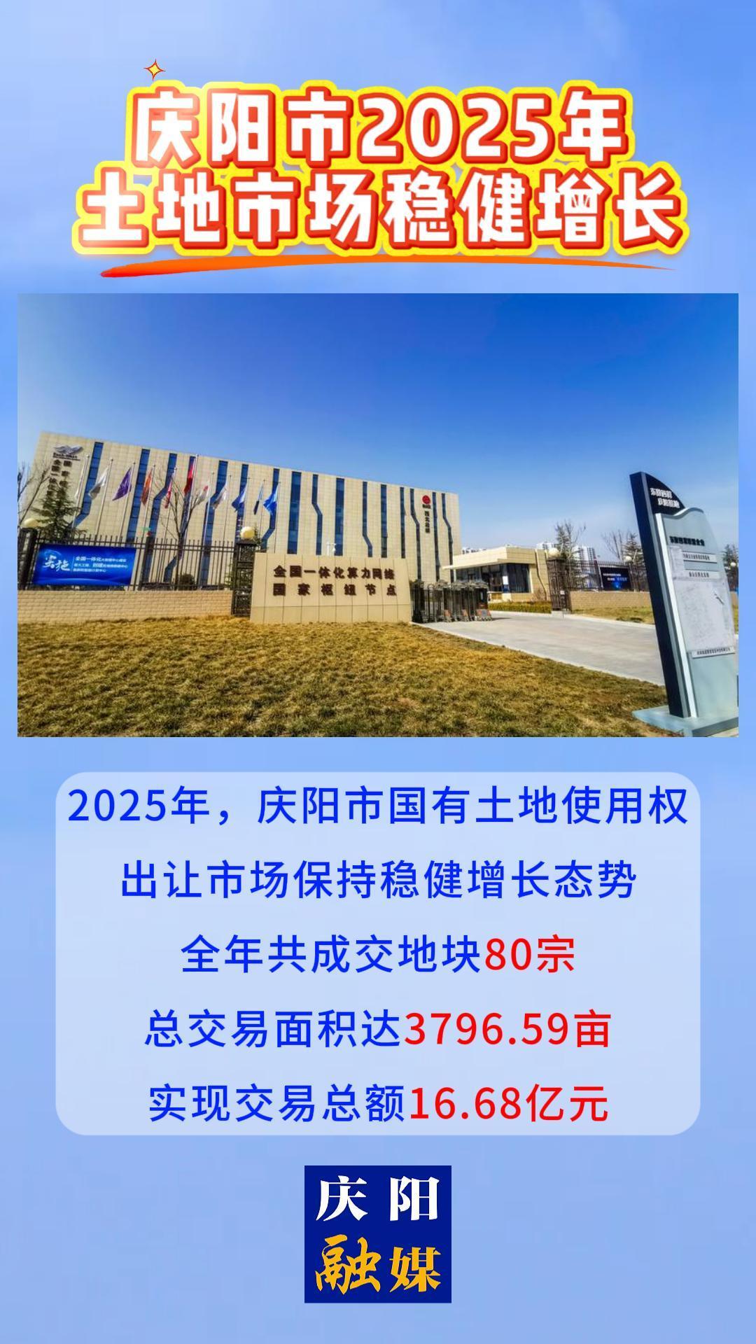 慶陽市2025年土地市場穩(wěn)健增長