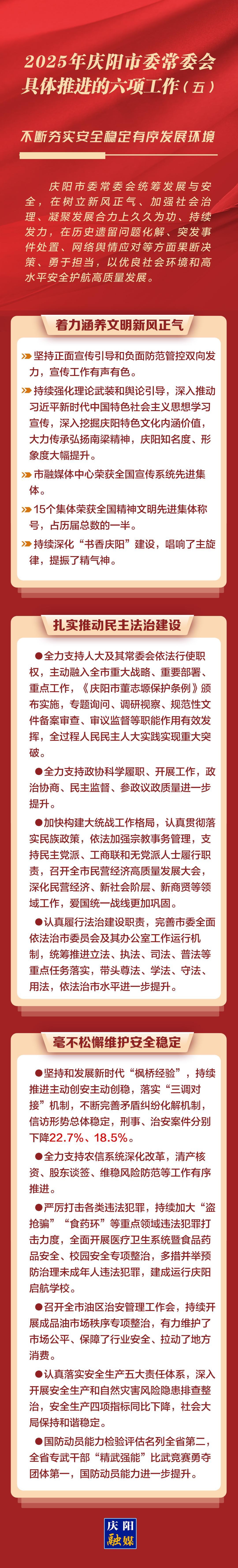 一圖速覽︱2025年慶陽市委常委會具體推進的六項工作（五）：不斷夯實安全穩(wěn)定有序發(fā)展環(huán)境