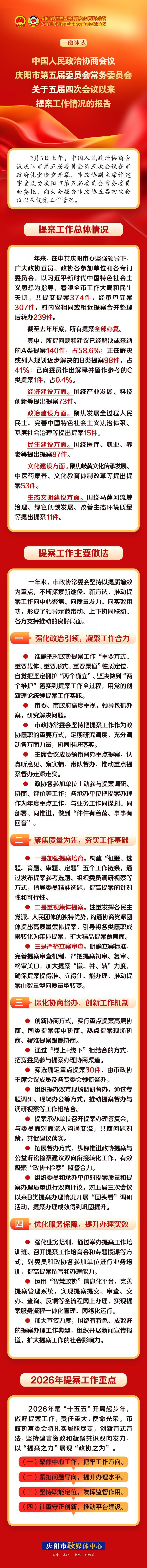 一圖速覽丨政協(xié)慶陽(yáng)市五屆四次會(huì)議以來(lái)提案工作報(bào)告