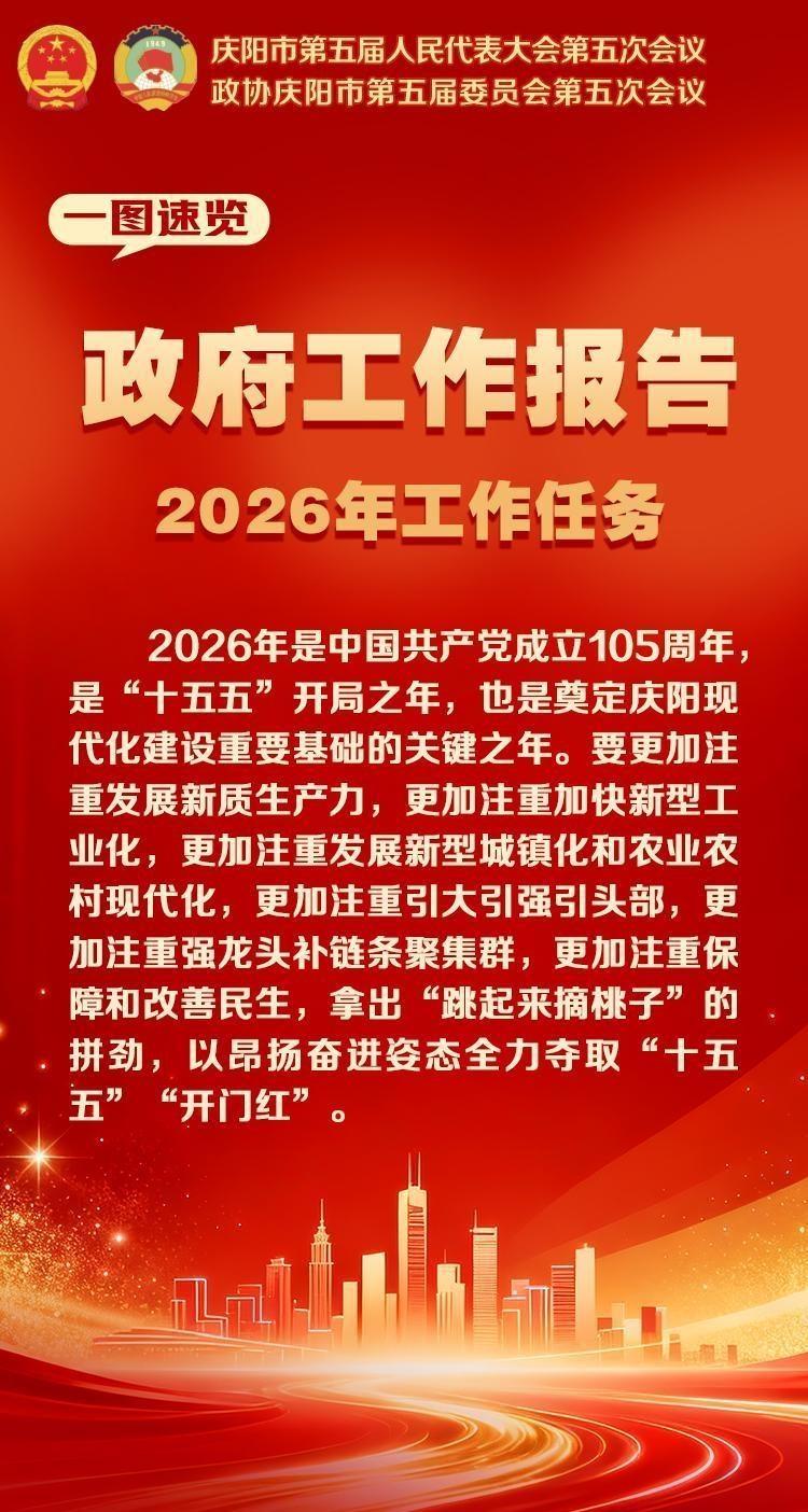 一圖速覽丨政府工作報告——2026年工作任務(wù)