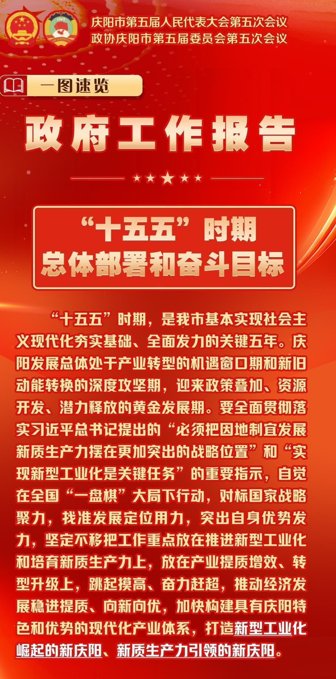 一圖速覽丨政府工作報告——“十五五”時期總體部署和奮斗目標(biāo)